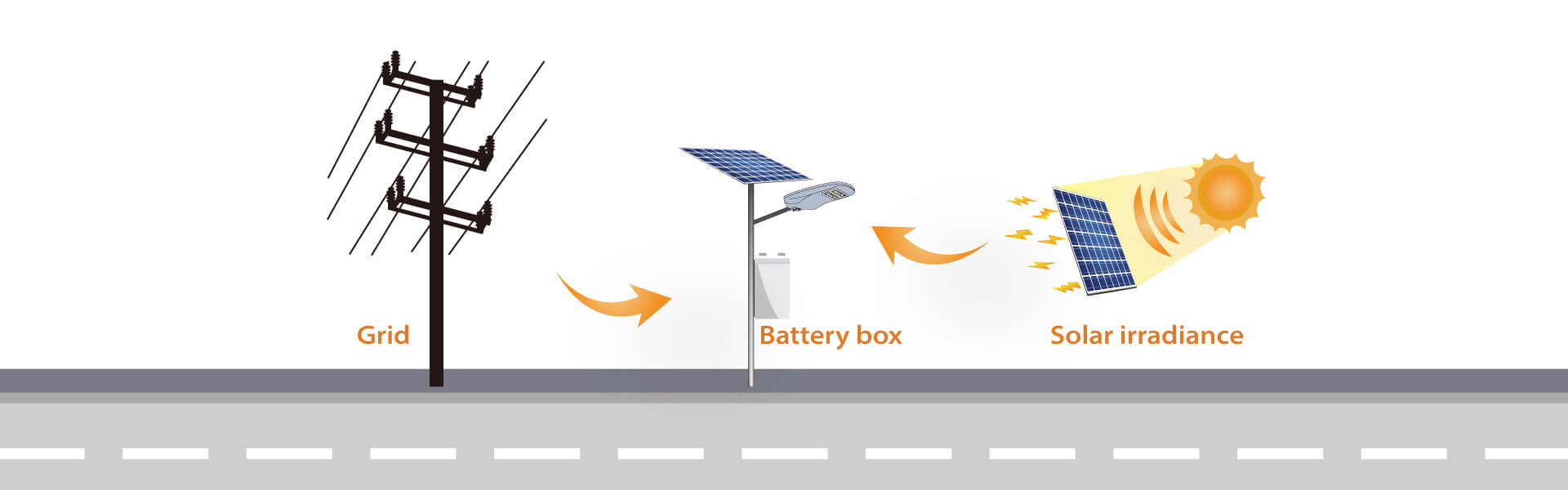 solar street charger